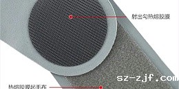 悠米游戏中心官网有用在智能穿戴行业吗