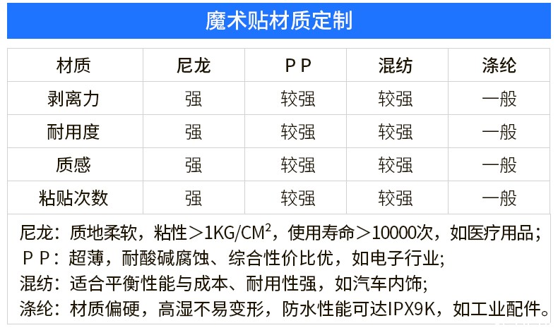 01-标签魔术贴定制_05