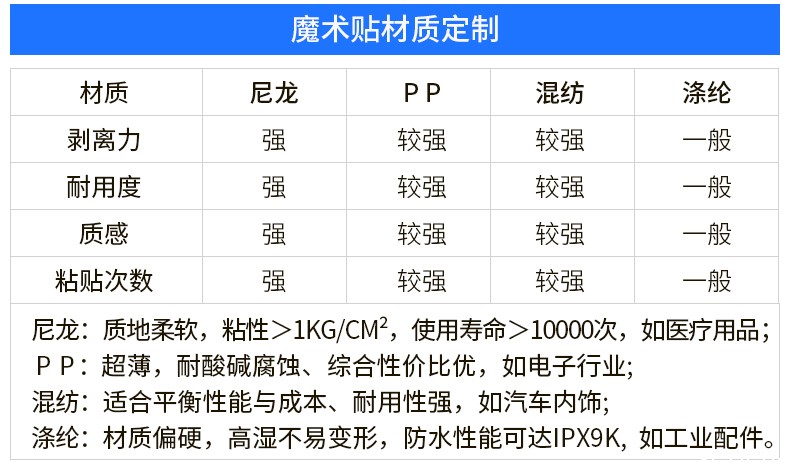 01-优米网官网定制_04